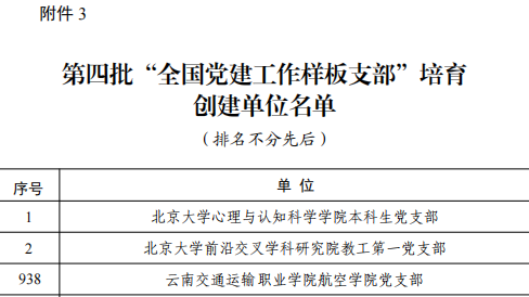 图1:航空学院党支部入选第四批“全国党建工作样板支部”培育创建单位 图1:航空学院党支部入选第四批“全国党建工作样板支部”培育创建单位