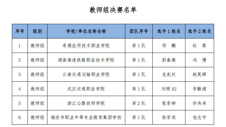 图9:龙先权、赵英辉老师闯入2024年“一带一路”暨金砖国家技能发展与技术创新大赛无人机巡测一体化赛项国赛 图9:龙先权、赵英辉老师闯入2024年“一带一路”暨金砖国家技能发展与技术创新大赛无人机巡测一体化赛项国赛