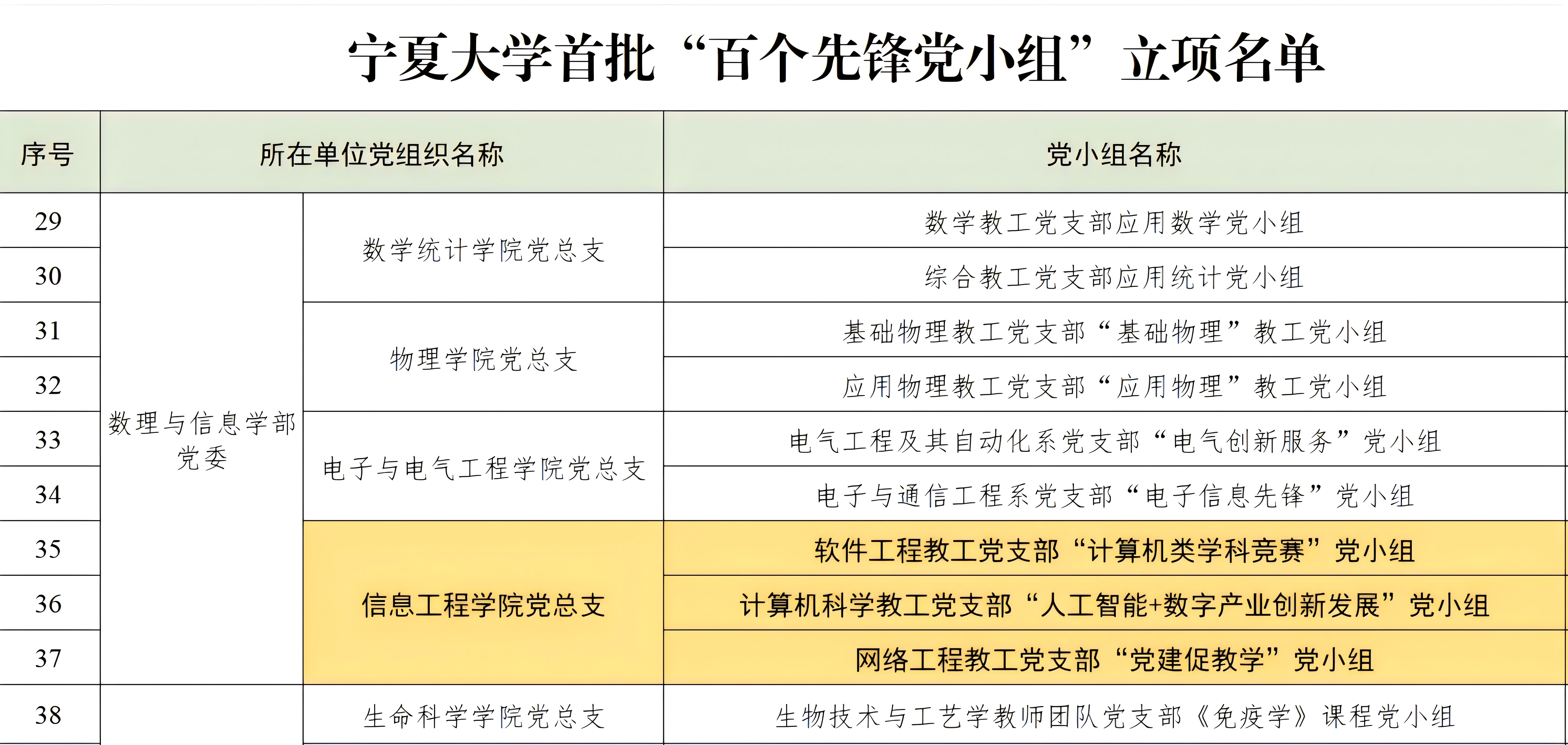 党小组立项名单 党小组立项名单
