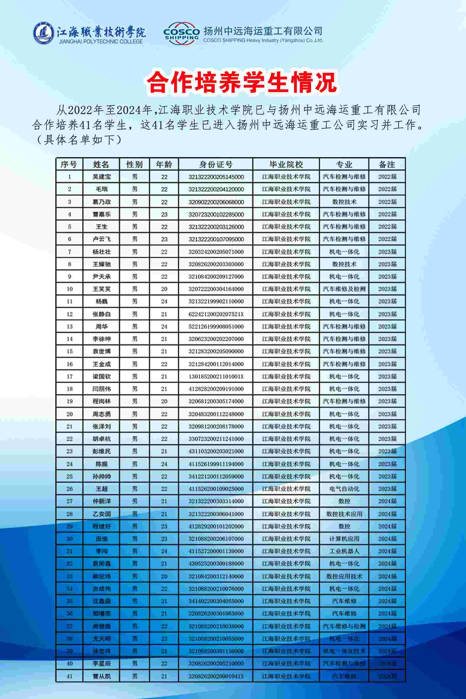 合作培养学生情况说明 合作培养学生情况说明