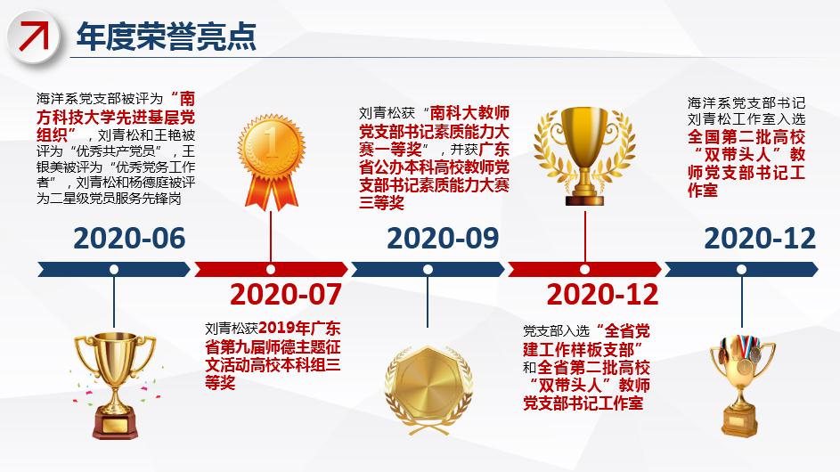 图1 年度荣誉亮点.jpg 图1 年度荣誉亮点.jpg