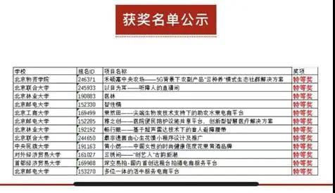 获奖名单.jpg 获奖名单.jpg