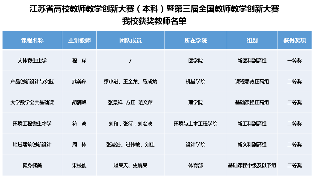 获奖情况.png 获奖情况.png