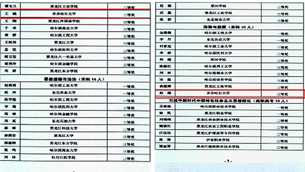 支部党员获奖2.png 支部党员获奖2.png