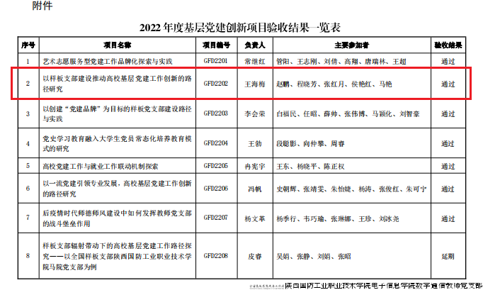 22年校级党建课题结题.png 22年校级党建课题结题.png