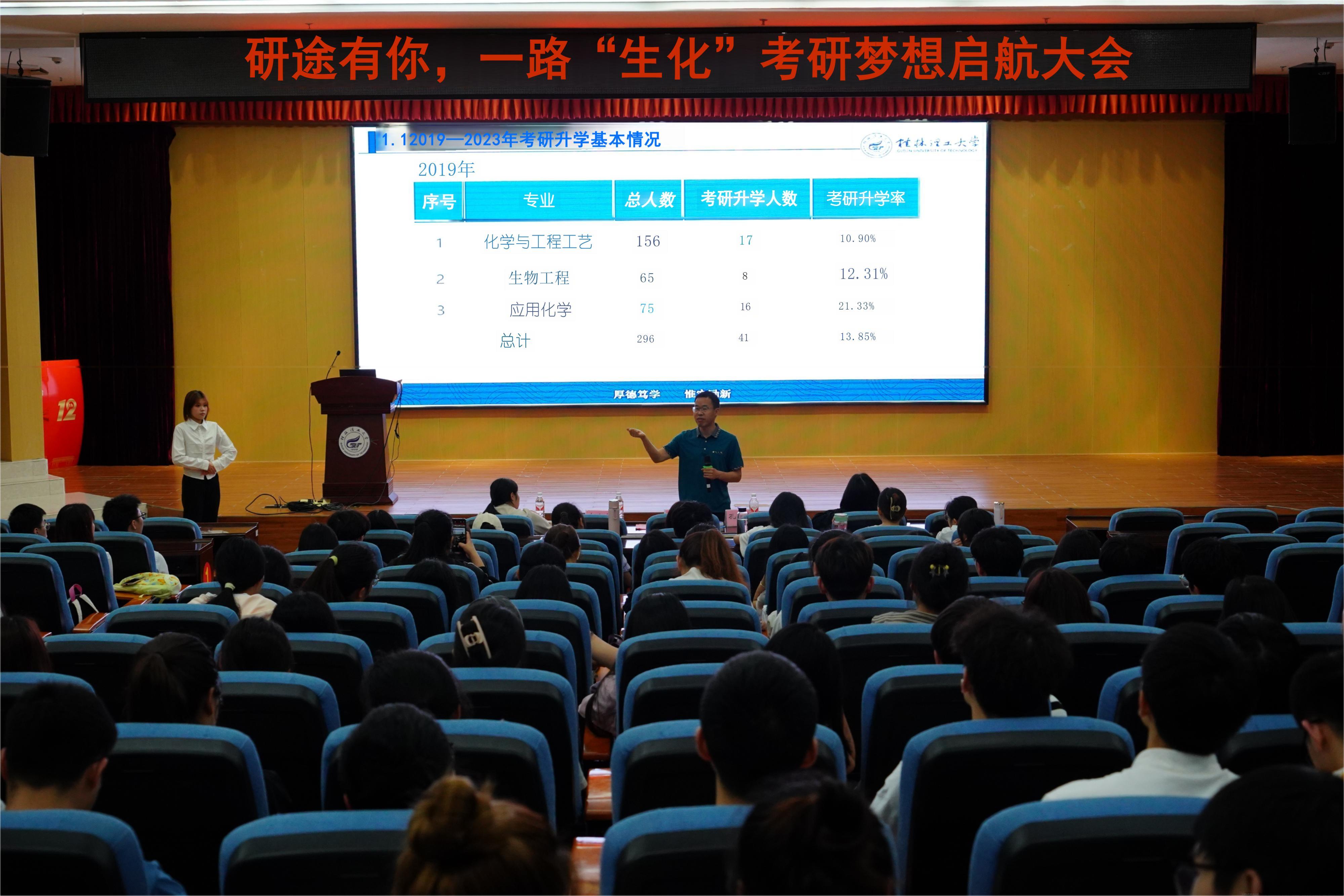 学院副院长孔翔飞做考研形势分析.JPG 学院副院长孔翔飞做考研形势分析.JPG