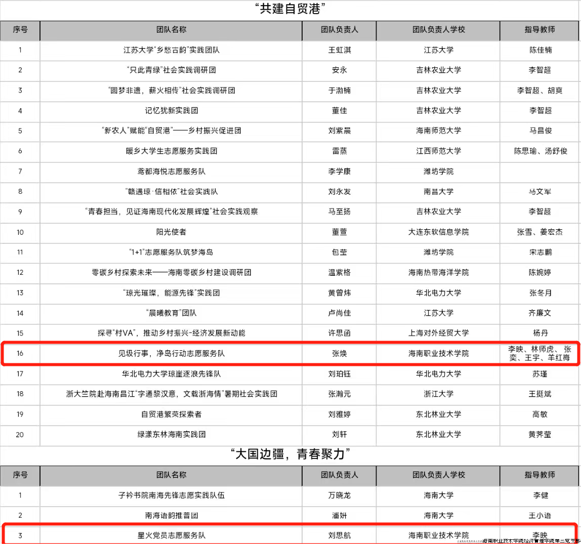 第二批入选立项团队名单.png 第二批入选立项团队名单.png