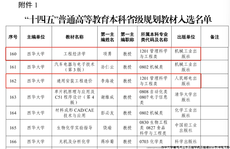 图1 四川省“十四五”普通本科省级规划教材入选名单.png 图1 四川省“十四五”普通本科省级规划教材入选名单.png