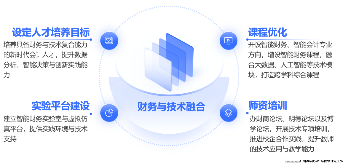 图2:财技融合.png 图2:财技融合.png