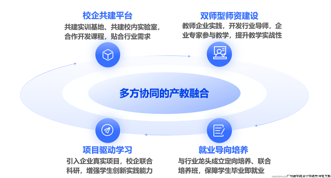 图3:产教融合.png 图3:产教融合.png