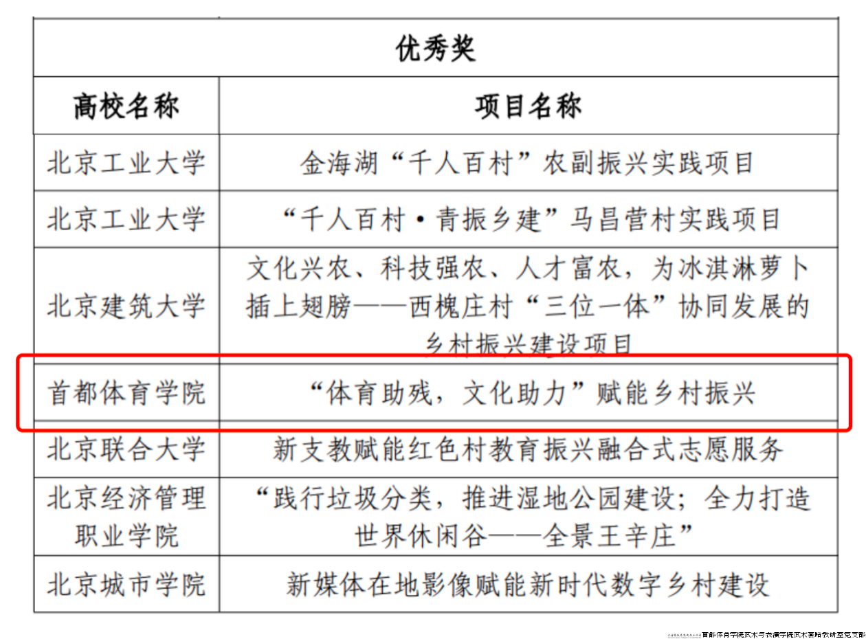 获奖名单.png 获奖名单.png