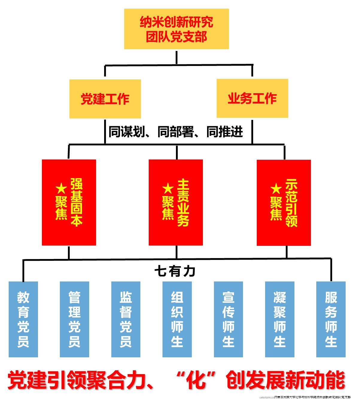 图1-工作机制 图1-工作机制