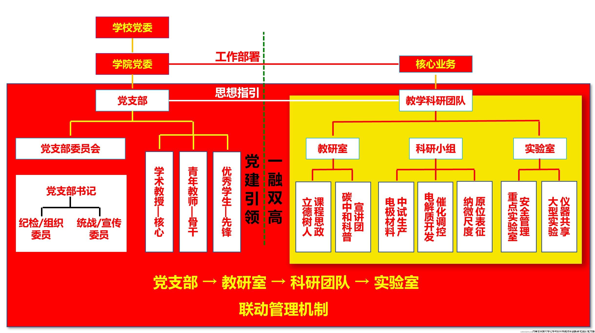图2-“一融双高”工作体系 图2-“一融双高”工作体系