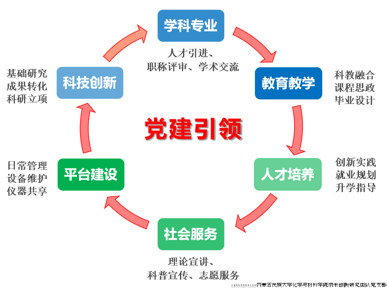 图4-党建引领 图4-党建引领