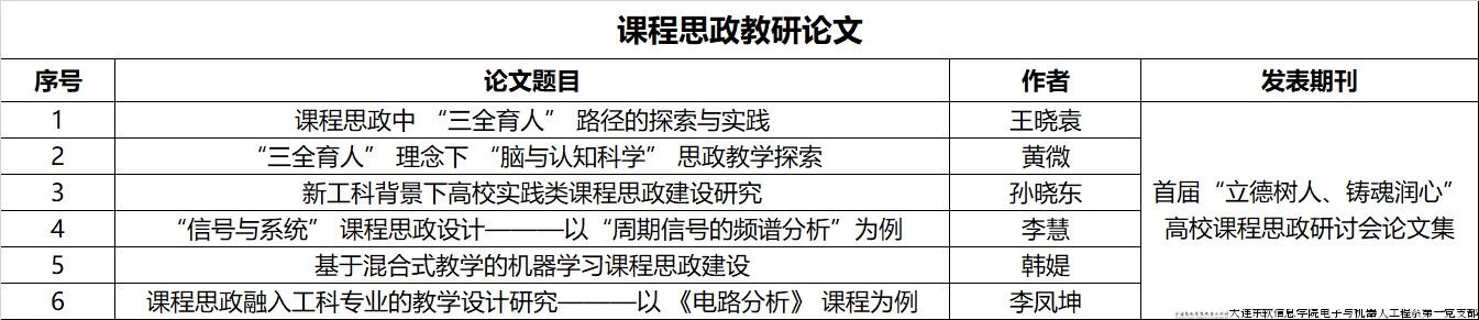 教研论文 教研论文