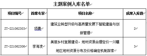 图1  2个结题主题案例