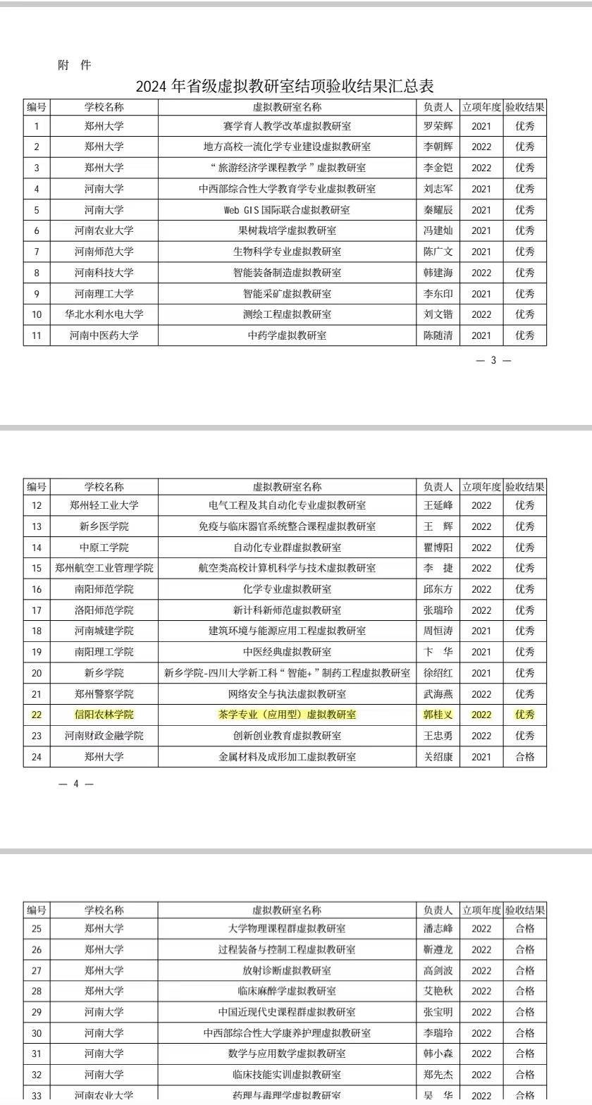 2024年省级虚拟教研室结项验收结果的通知2