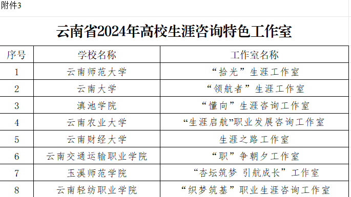 图5：航空学院“职”争朝夕工作室获评云南省高校生涯咨询特色工作室