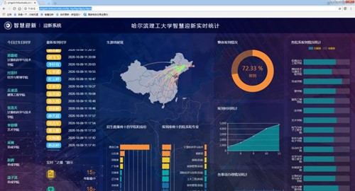 智慧迎新系统数据统计.jpg