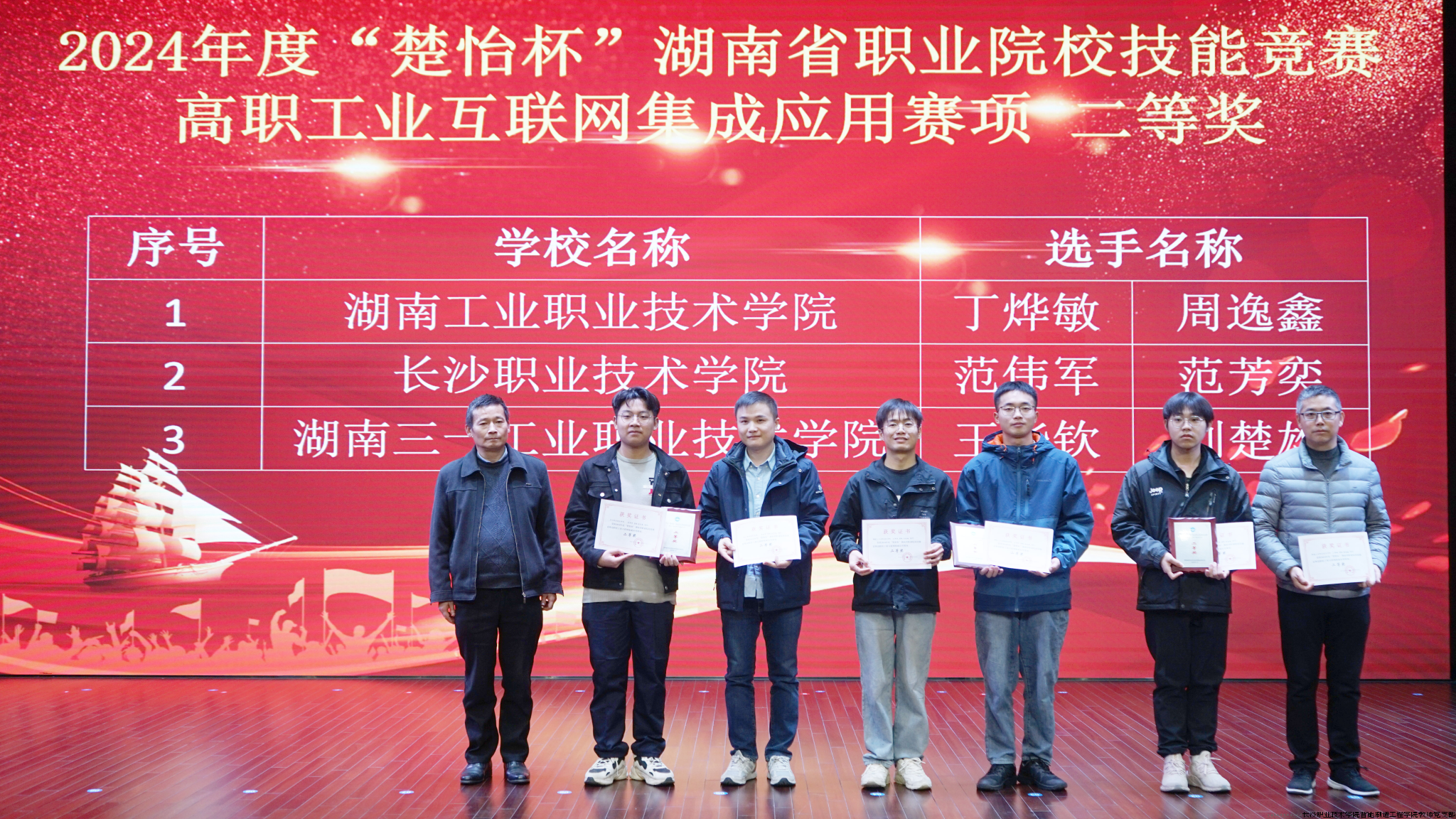 图2 范伟军、范芳奕团队获得二等奖.png