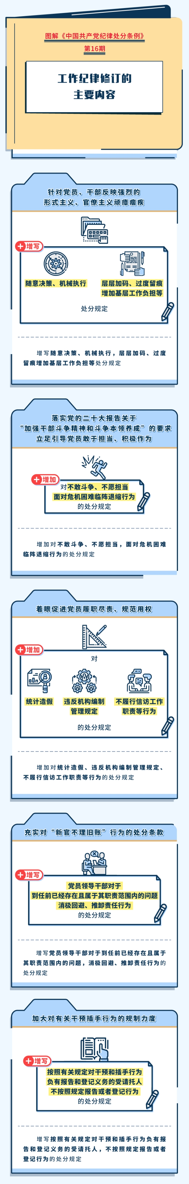 图解纪律处分条例丨工作纪律修订的主要内容