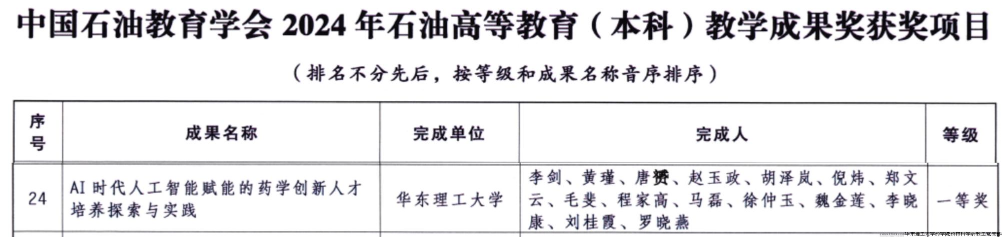 2024-【本科教学成果】中国石油教育学会公布了2024年石油高等教育教学成果奖获奖成果，药学院本科教育教学成果获一等奖 (2).png