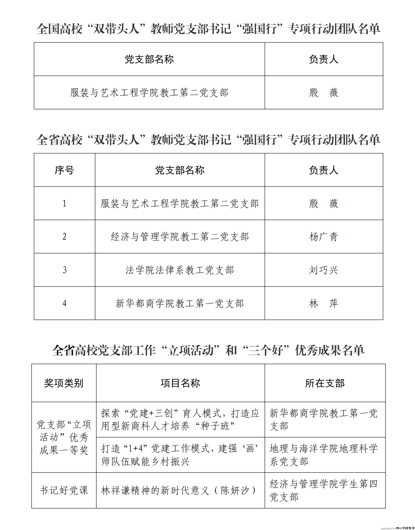 闽江学院党建成果获奖名单_00(1).png